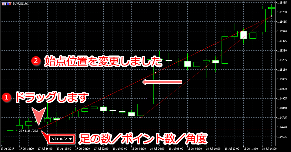 MetaTrader5 アングルトレンド始点変更画面