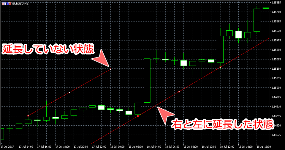 MetaTrader5 設定によるアングルトレンド表示の違い