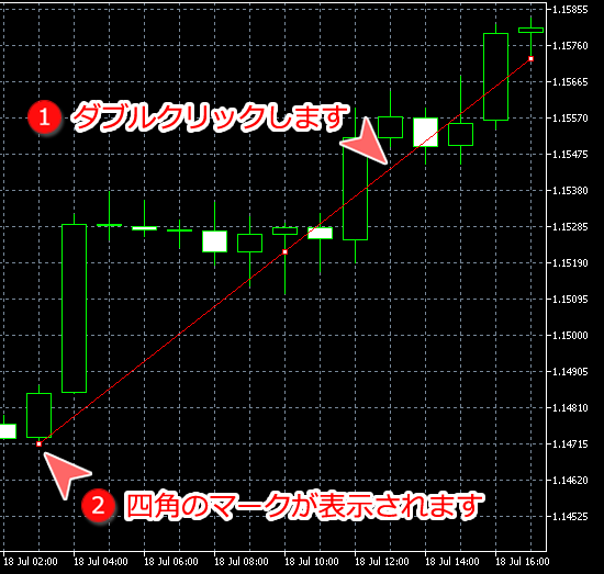 MetaTrader5 トレンドライン編集可能な状態