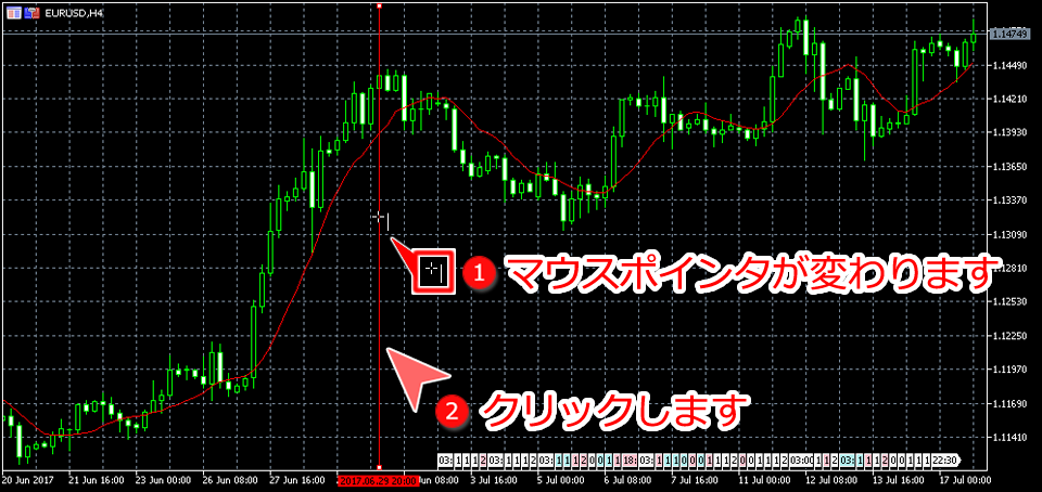 MetaTrader5 チャート内に垂直線を表示した状態