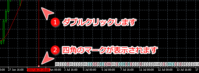 MetaTrader5 垂直線編集可能な状態
