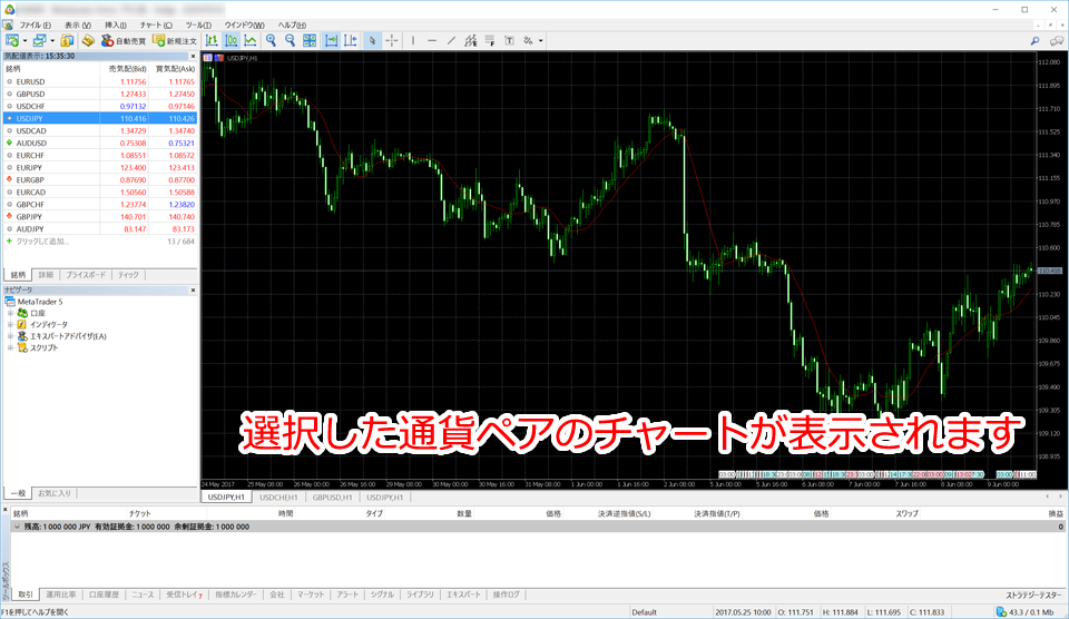 チャート切替表示完了画面