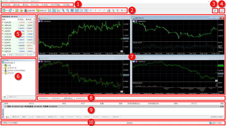 MetaTrader5 ログイン完了画面