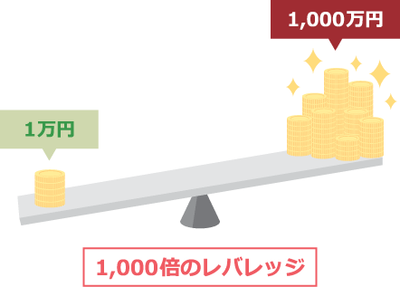 レバレッジ効果