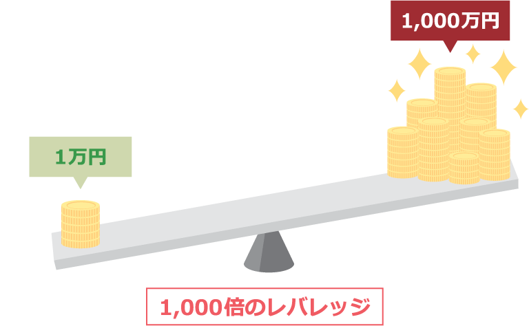 レバレッジ効果