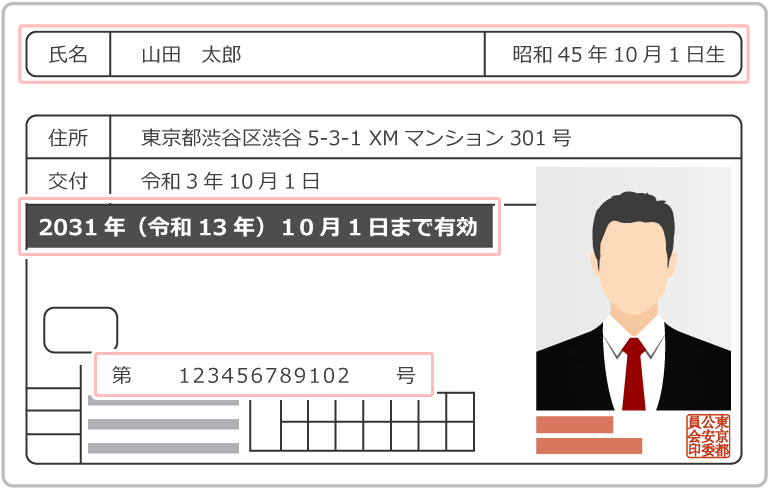 運転免許証