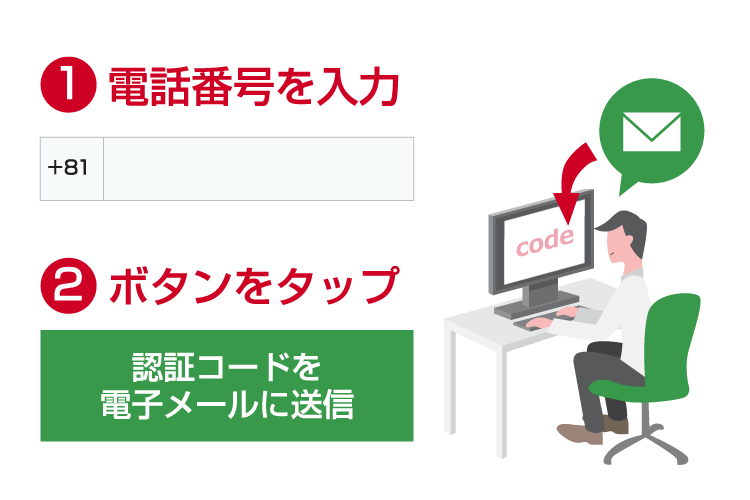 電話番号を入力し、「送信」ボタンをタップ。登録メールアドレスに、認証コードが届く。