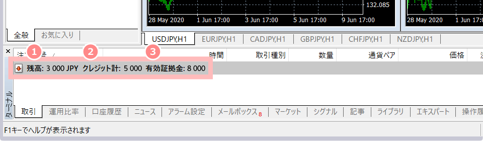 MT4/MT5で確認する方法