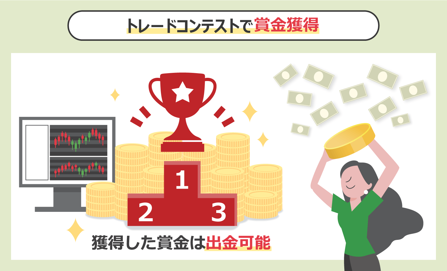 トレードコンテストとは