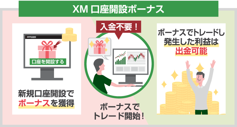 XM 口座開設ボーナス 新規口座開設でボーナスを獲得、入金不要！ボーナスでトレード開始、ボーナスのトレードで発生した利益は出金可能
