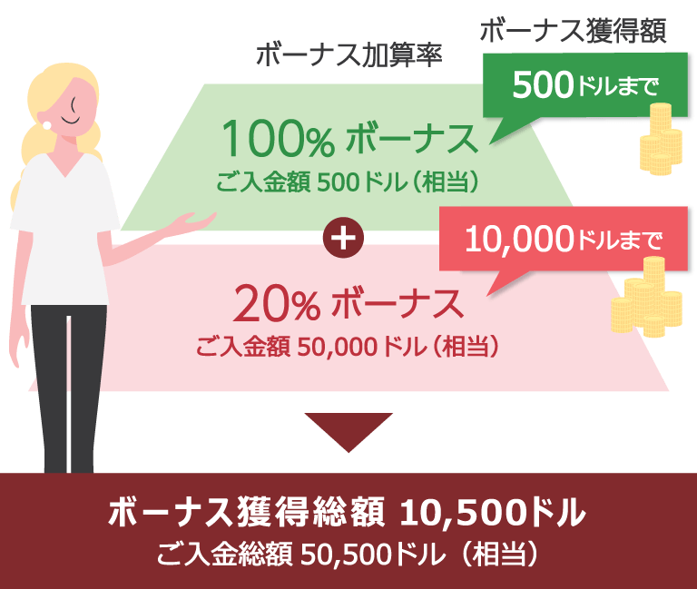 ボーナス受取総額が5,000ドル