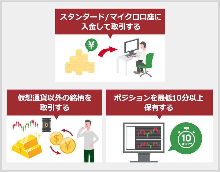「スタンダード/マイクロ口座に入金して取引する」「仮想通貨以外を取引する」「ポジションを最低10分以上保有する」