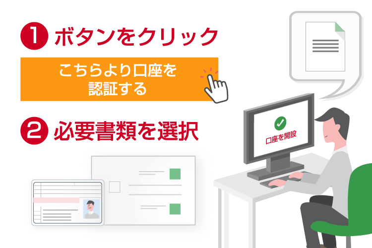 必要書類を準備の上、口座の有効化手続きを行う