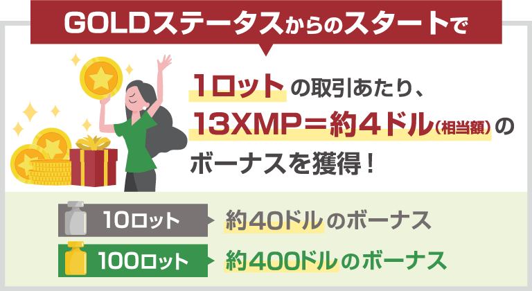 取引する度にボーナスや現金に交換可能なロイヤルティポイント(XMP・XMポイント)を獲得