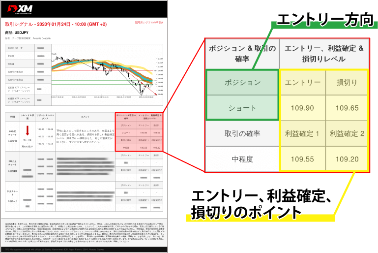 無料シグナルサンプル