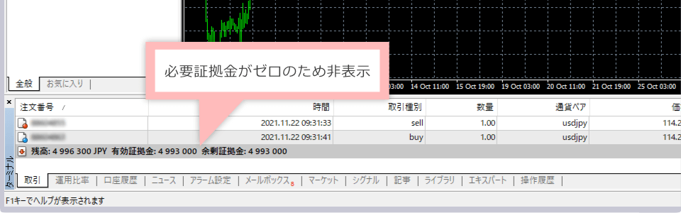 XMでは必要証拠金がゼロ