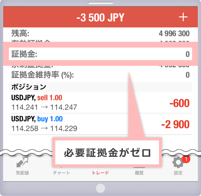 XMでは必要証拠金がゼロ