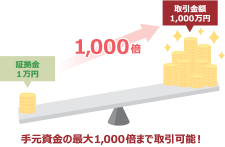 証拠金とレバレッジ