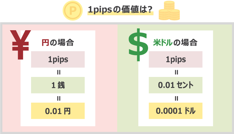 1pipsとはいくらか