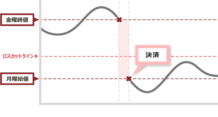 窓開け