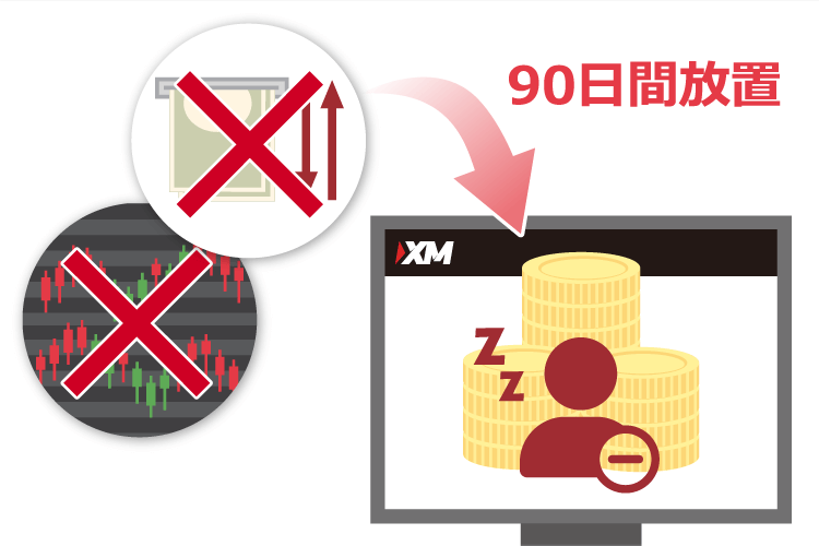 XM 凍結口座になる流れ(STEP1)