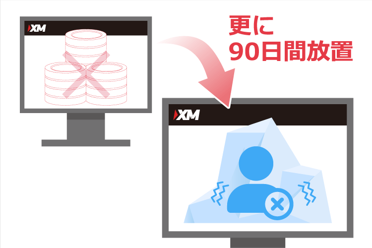 XM 凍結口座になる流れ(STEP3)