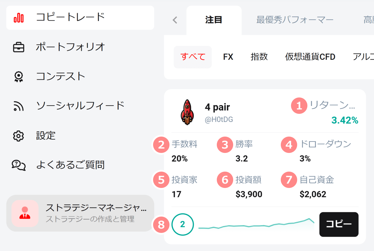 ストラテジー一覧から確認できるストラテジーの詳細