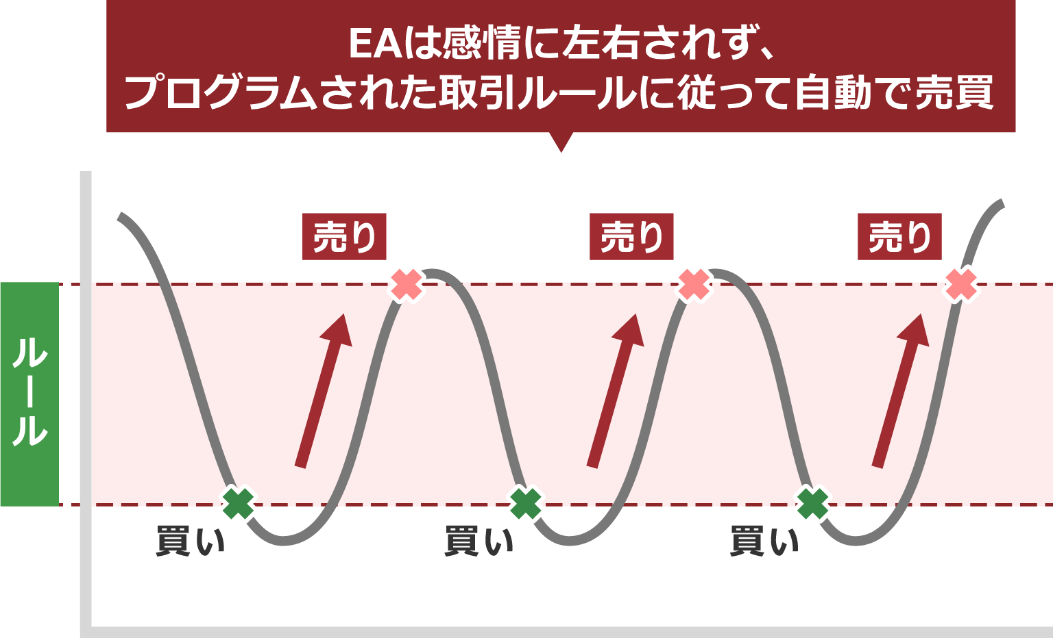 XMの自動売買(EA)