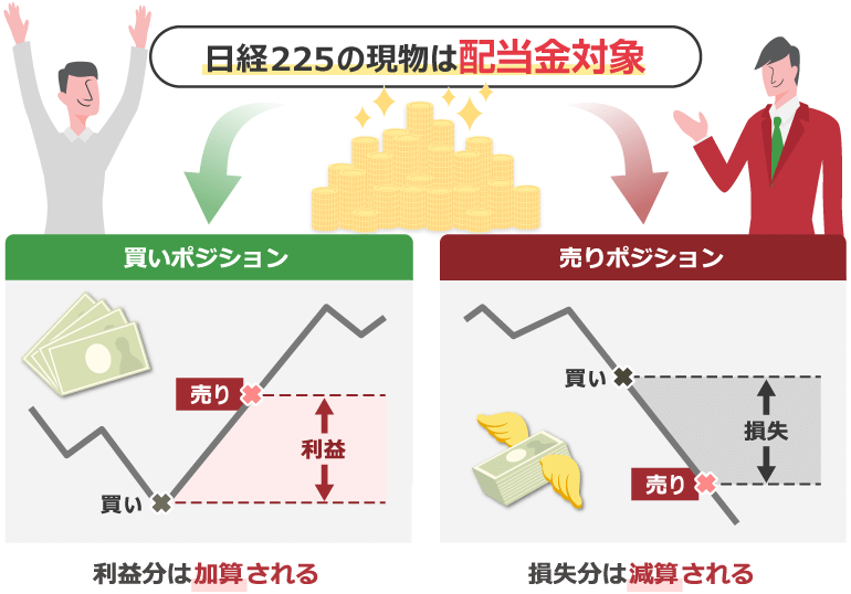 日経225の現物は配当金対象