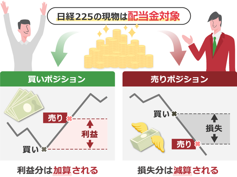 日経225の現物は配当金対象
