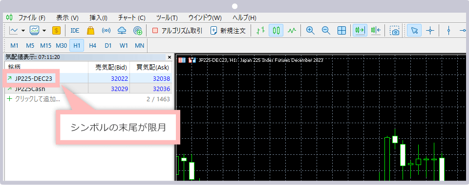 シンボルの末尾が限月