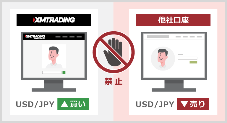 他社口座とXMを跨ぐ両建て取引は禁止