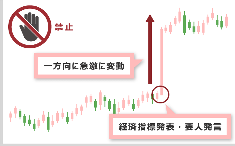 経済指標発表・要人発言などの相場が一気に大きく動く局面を狙ったトレードの禁止