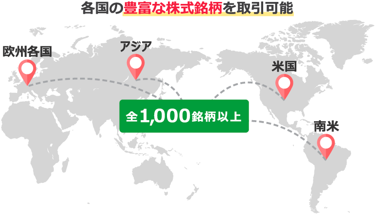 欧州各国、アジア、米国、南米で合計1,300銘柄