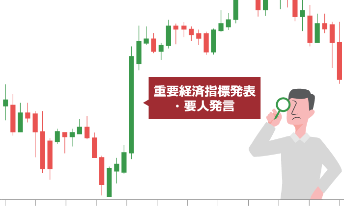 ドル円と関連度の高い経済指標
