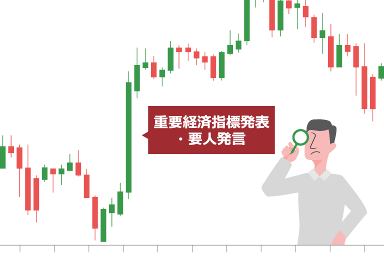 ドル円と関連度の高い経済指標