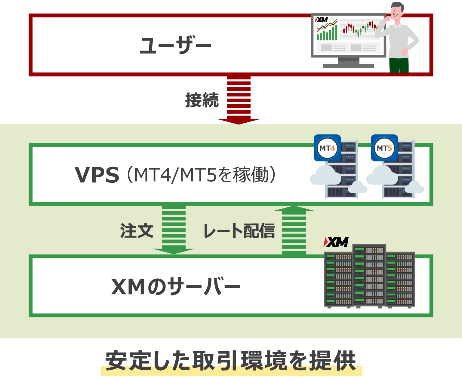 VPS(バーチャルプライベートサーバー)の特徴